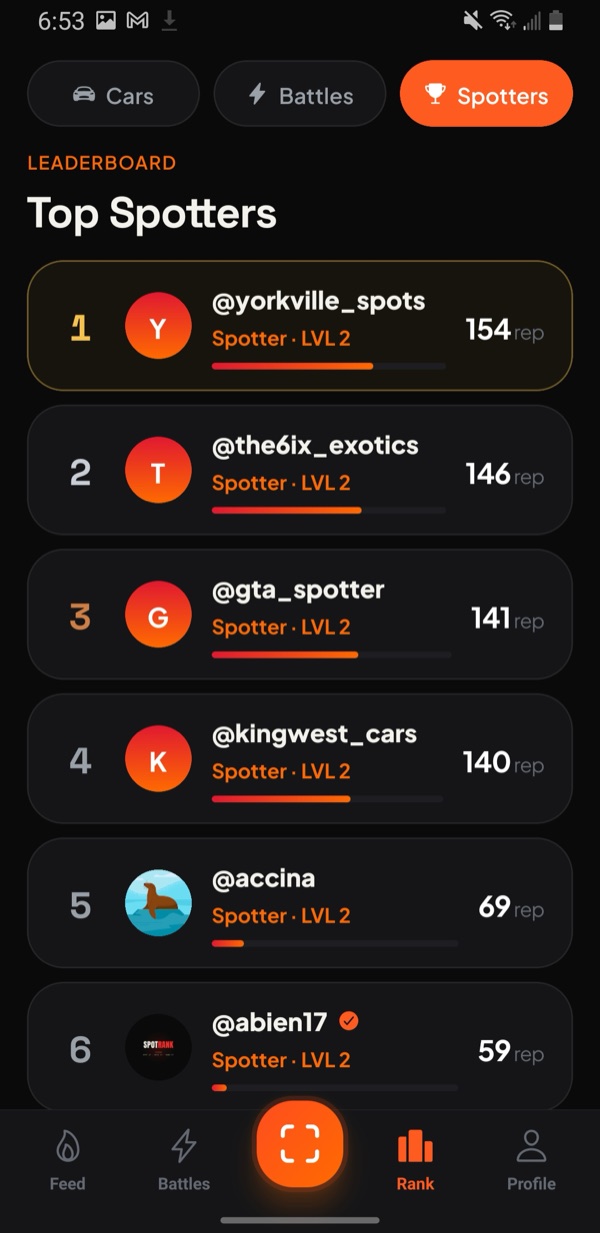SpotRank top spotters — the city's most active members